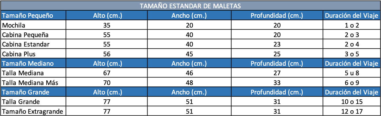 Cuadro con tamaño estándar de maletas