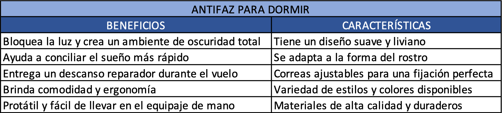 Cuadro con características y beneficios del antifaz para dormir