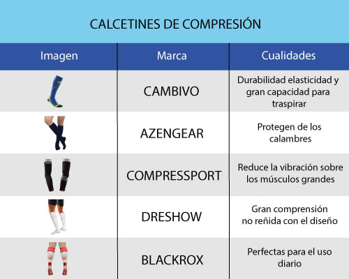 marcas y características de calcetines de compresión