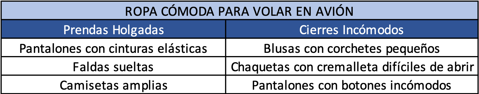 Cuadro comparativo de ropa cómoda para volar en avión