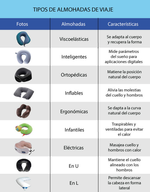 cuadro con los tipos de almohadas de viaje