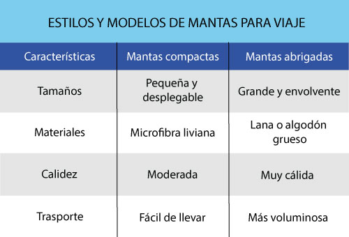 cuadro con estilos y modelos de mantas