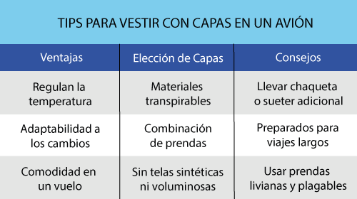 gráfica descriptiva con tips para vestir con capas en un avión 