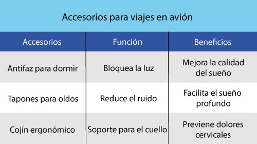 tabla con accesorios de viajes en avión