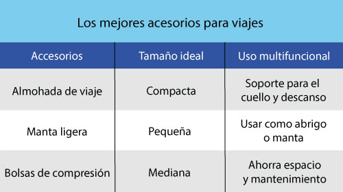 tabla con los mejores accesorios para viaje