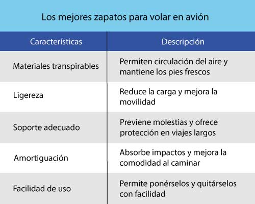 Los mejores zapatos para volar en avión