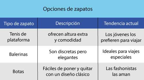 Opciones de zapatos cómodos para volar en avión