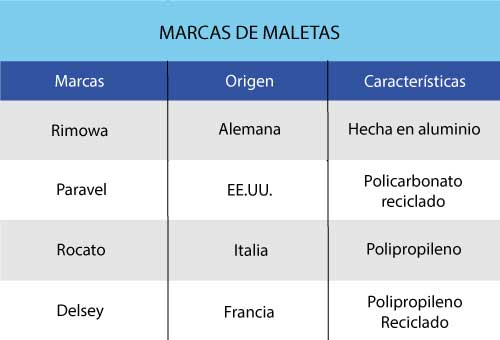 Marca de maletas de viaje